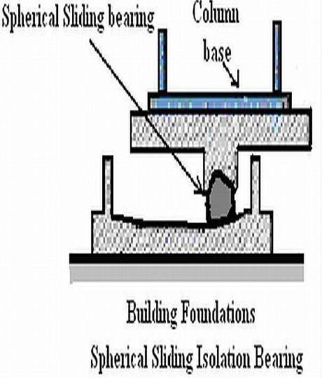 Earthquake Resistant Building Construction Seminar Pdf