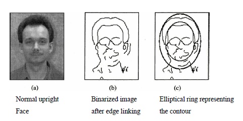 Face Detection Using Template Matching