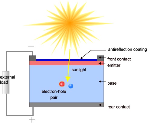 Solar Charger Circuit using IC LM317 | Electronics Project