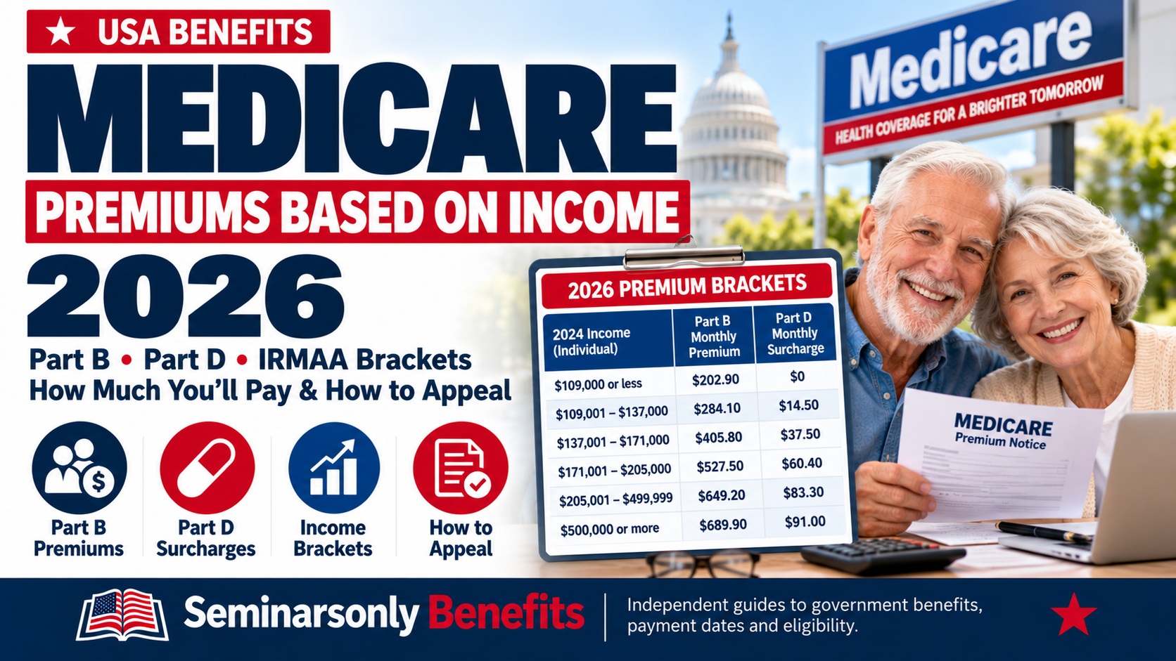 Medicare Premiums Based on Income 2026