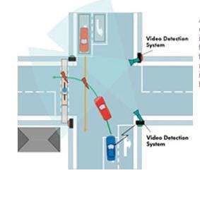 Advanced Driver Assistance System (ADAS)  Seminar Report and PPT for 