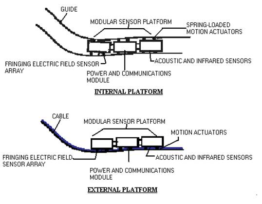 robotic monitoring of power system ppt