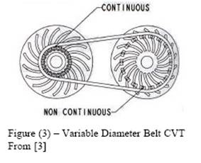 Continuously Variable Transmission (CVT) | Seminar Report, PPT, PDF for ...