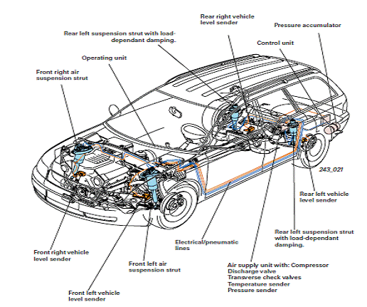 Automatic Air Suspension
