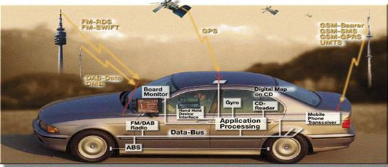 Autonomous Car