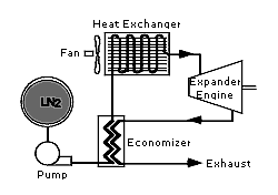  Liquid Nitrogen