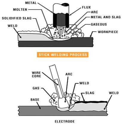 Arc Welding