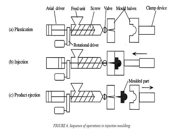 structural foam moulding