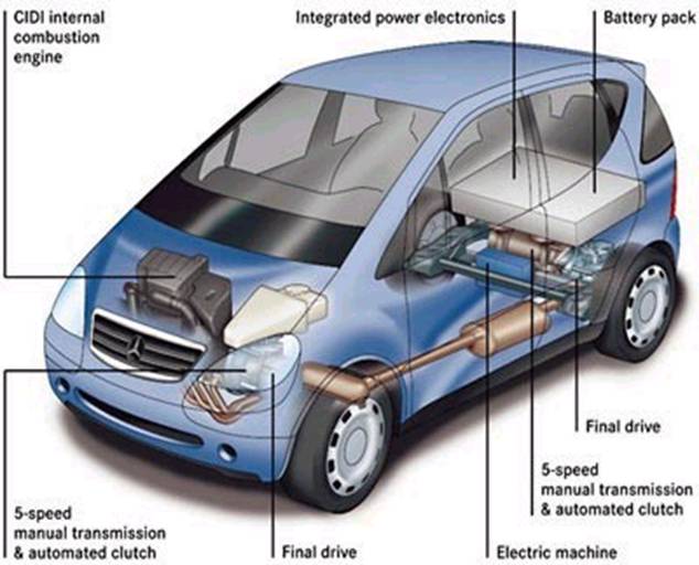Hybrid Car