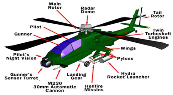 Apache Helicopter | Seminar Report, PPT, PDF for Mechanical