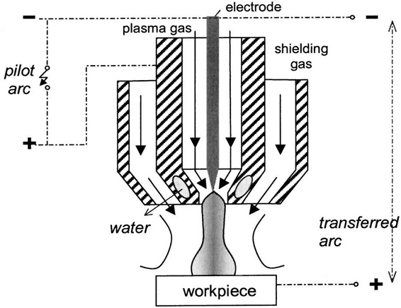 Plasma Assisted Milling Of HRSA | Seminar Report, PPT, PDF for Mechanical