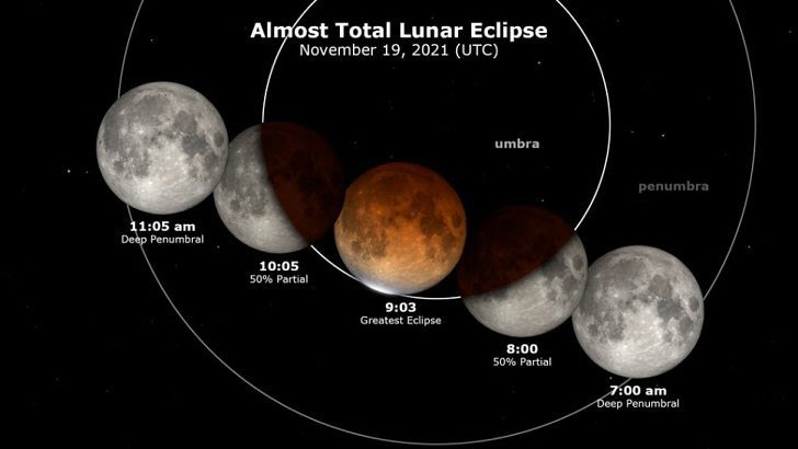 lunar eclipse november 2021