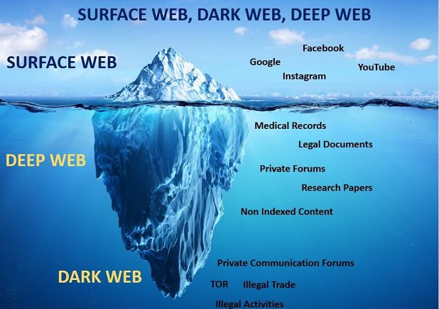 dark web