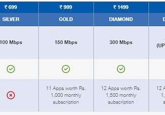 Jio Fiber Plans