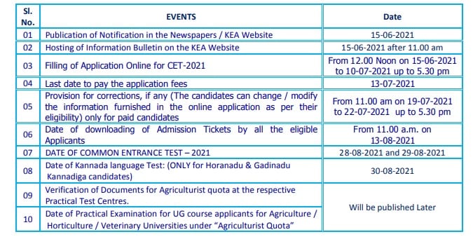 cetonline.karnataka.gov.in - http://kea.kar.nic.in/ : Karnataka Common ...