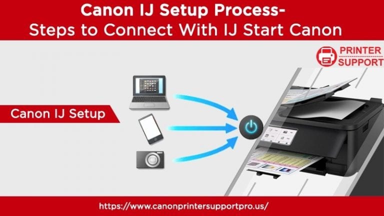 Htpps Ij Start Canon Setup Canon Printer Wired And Wirelessly 4696