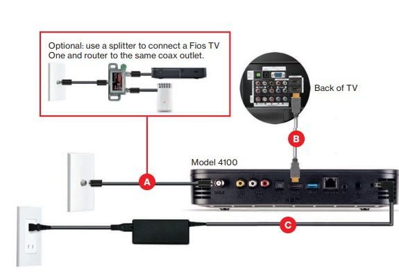 Verizon Fios Self Install Phone Number Hromag