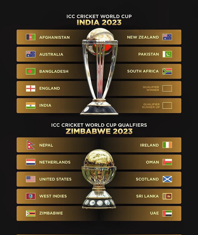 ICC World Cup 2023 Schedule With Venue