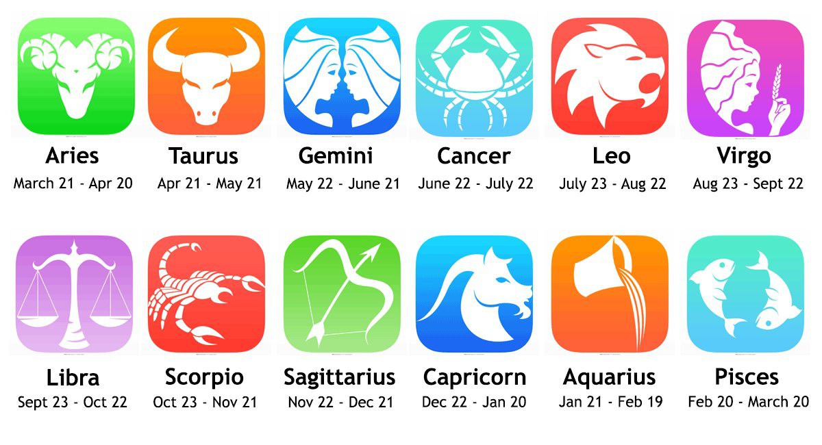 horoscope today