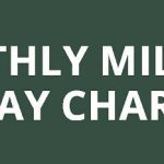 2025 Military Pay Chart