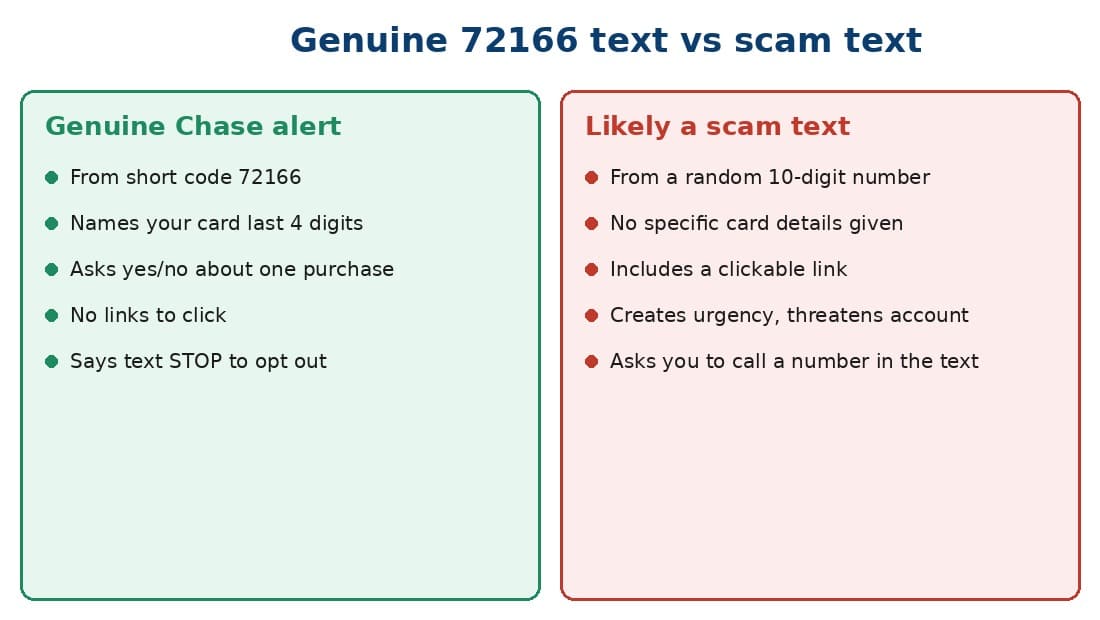 genuine_vs_scam_72166