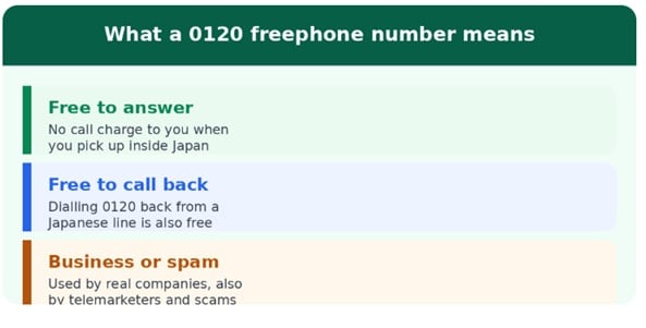 0120 877 048 who owns