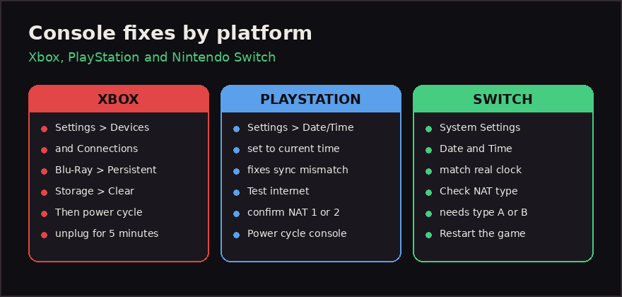 Dead by Daylight initialization error fixes for Xbox, PlayStation and Nintendo Switch