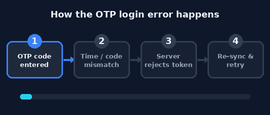 error otp login failed
