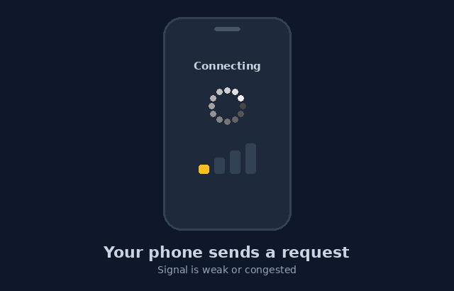 what is error code 408 us cellular
