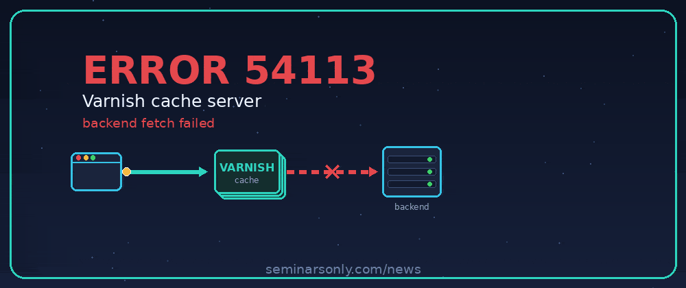 Error 54113