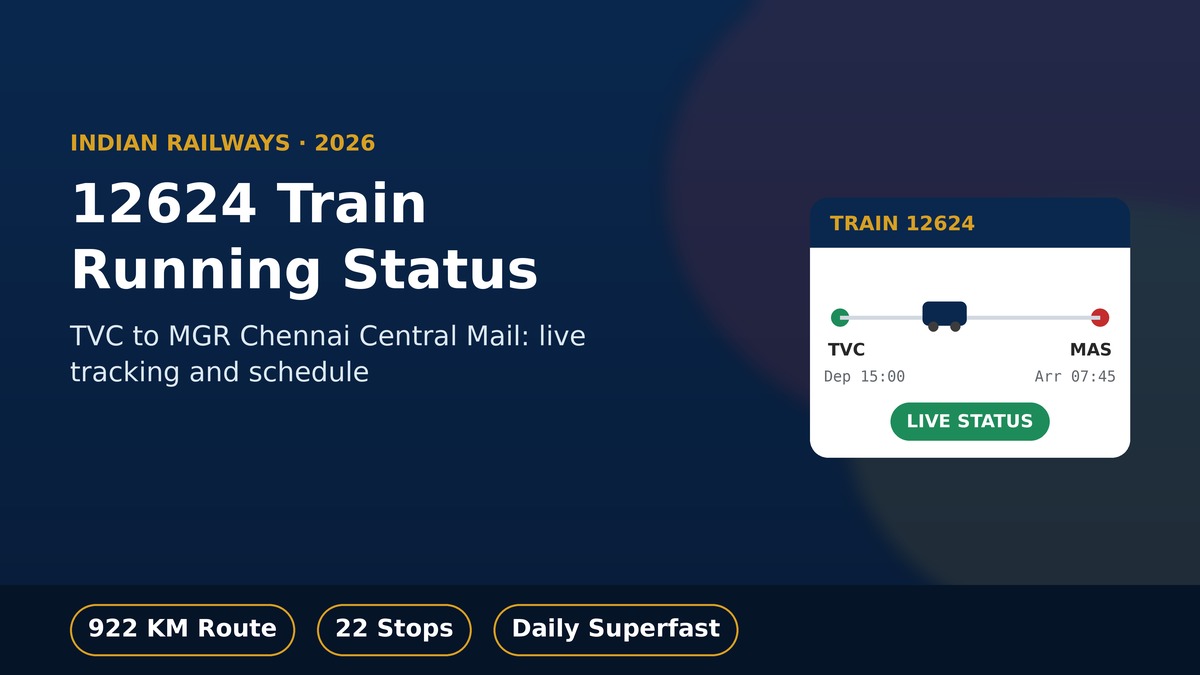 12624 Train Running Status: Live Tracking for TVC-MAS Mail 12624 train running status - TVC MGR Chennai Central Mail live tracking