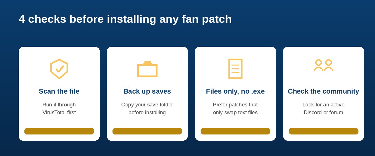 Four checks before installing any fan translation patch: scan the file, back up saves, prefer files-only patches, check the community