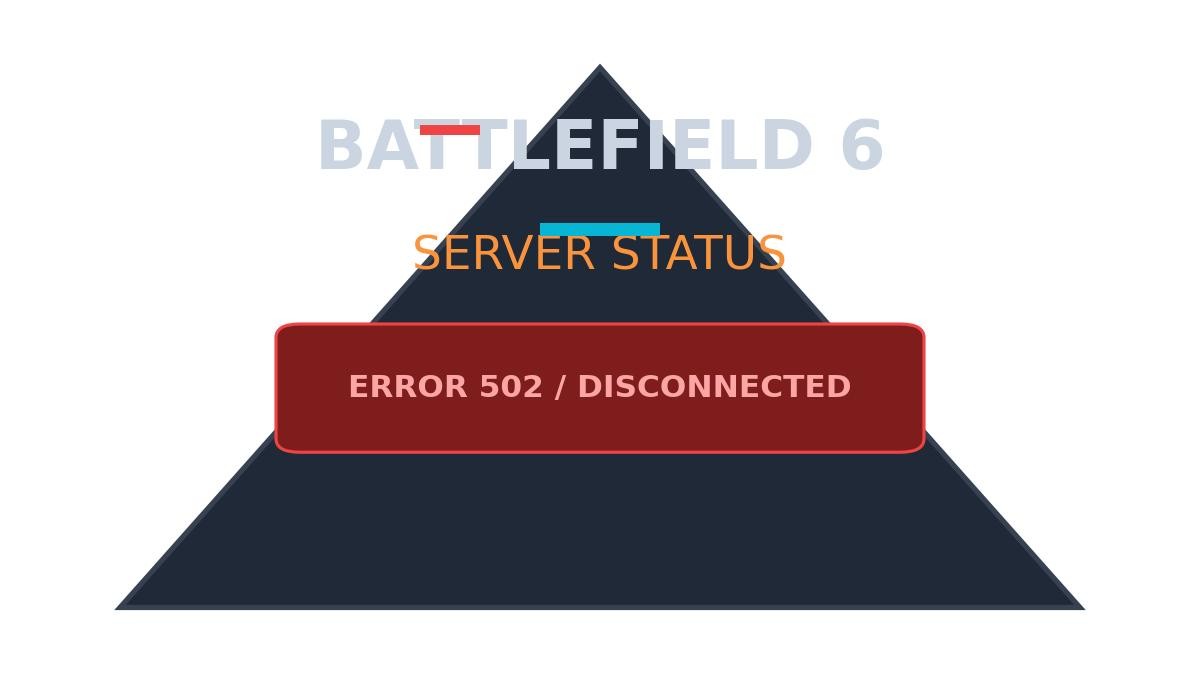 Battlefield 6 Server Status Check and Disconnected Error Graphic