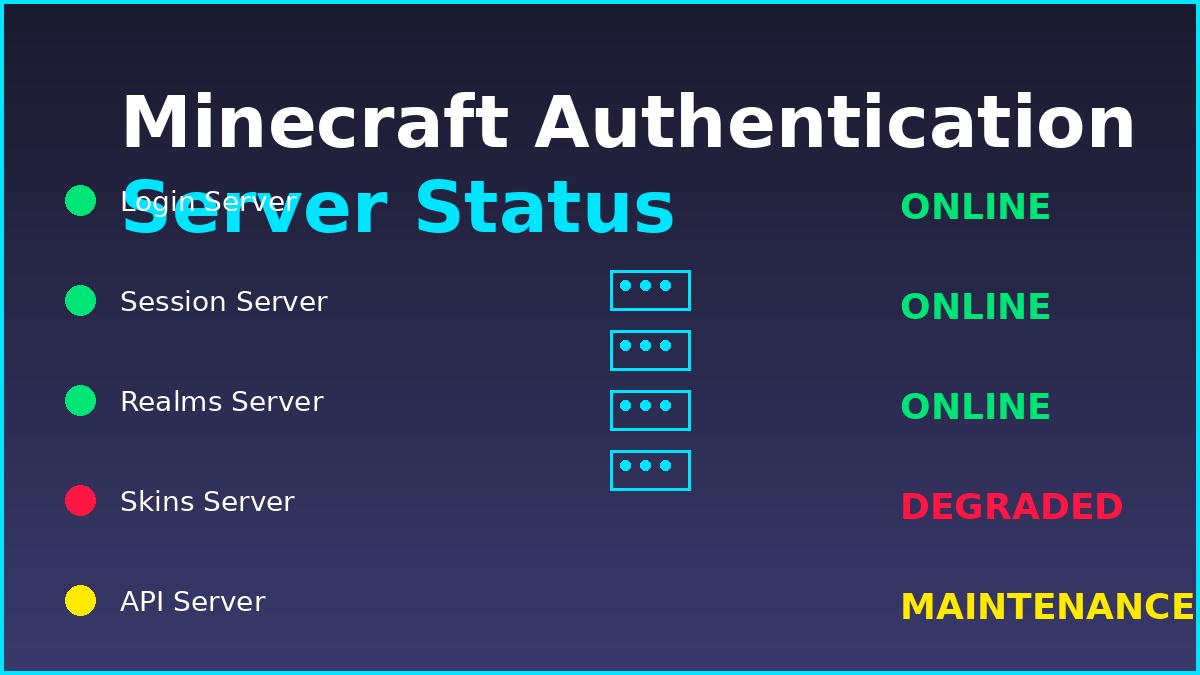 Minecraft Authentication Server Status - Live Monitor Minecraft Authentication Server Status Dashboard showing live server health indicators for Login, Session, Realms, Skins and API servers