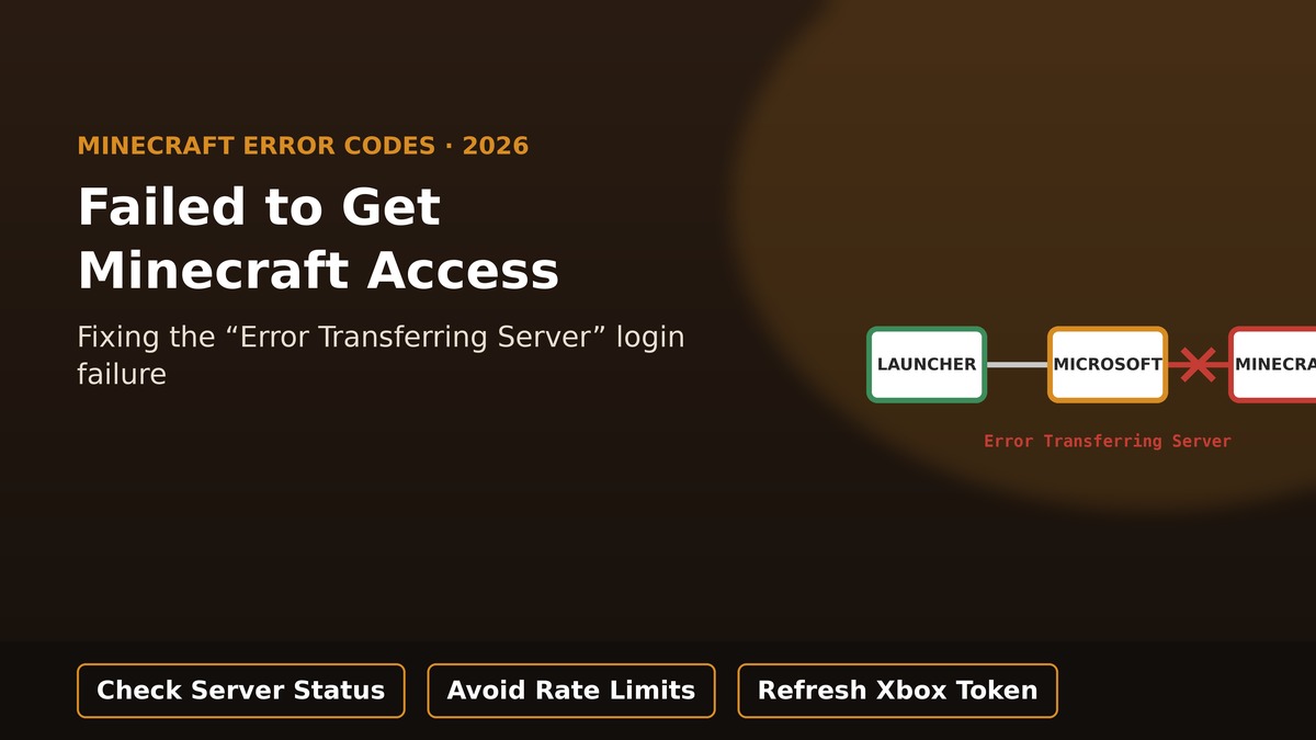 Failed to Get Minecraft Access: Error Transferring Server Fix Failed to get Minecraft access error transferring server fix 2026