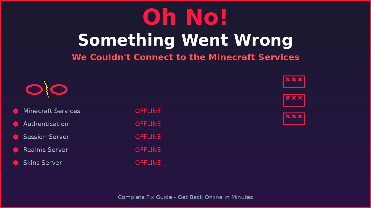 Oh No Something Went Wrong - Minecraft Services Connection Error Fix Oh No Something Went Wrong - We Couldn't Connect to the Minecraft Services error screen with all Minecraft services showing offline status