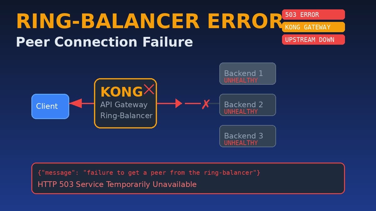 failure to get a peer from the ring-balancer
