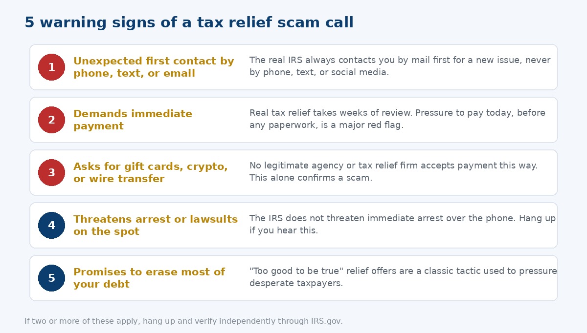 Checklist graphic showing five warning signs of a tax relief scam call