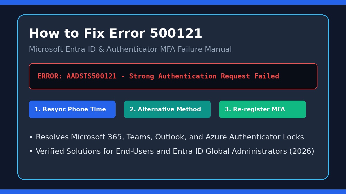How to Fix Error 500121 step by step guide showing Microsoft Entra ID and Authenticator MFA troubleshooting