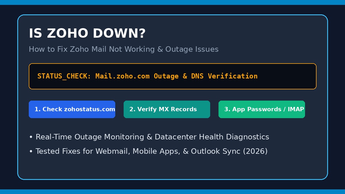 Is Zoho down and Zoho Mail not working troubleshooting guide showing server status check, MX DNS records, and IMAP fixes