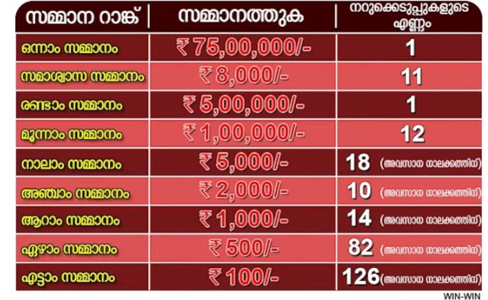 Win Win Price Structure