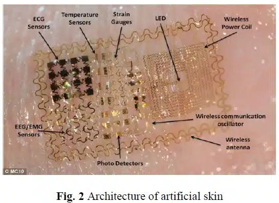Flexible Electronic Skin