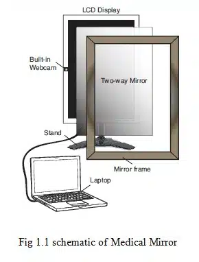 Medical Mirror