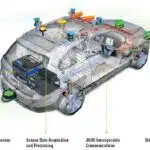 Robotic-Car