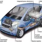 Hybrid Car